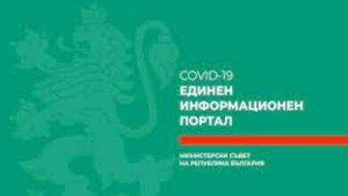 Няма да налагат ограничения заради Covid-19 в София 6 Няма да налагат ограничения заради Covid-19 в София