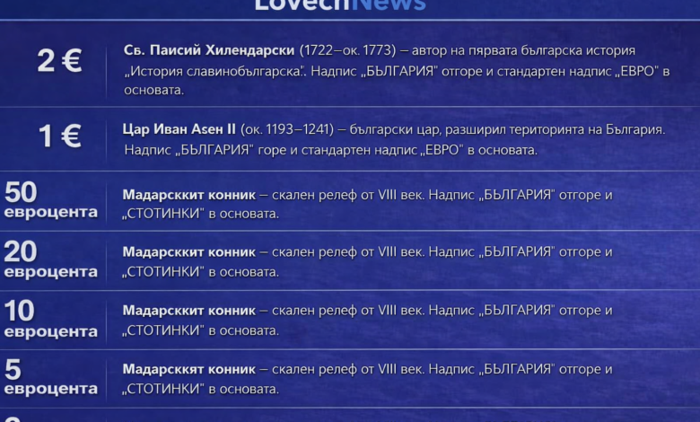 Официални правила за изписване на „евро“ и „евроцент“