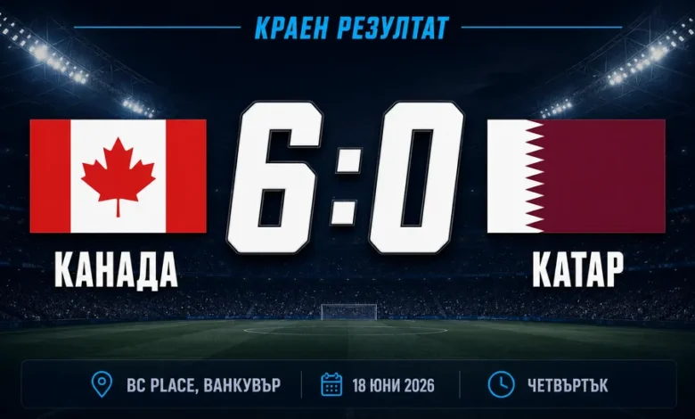 Канада - Катар 6:0 на Световното първенство 2026